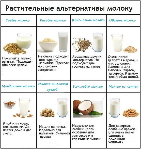 молоко