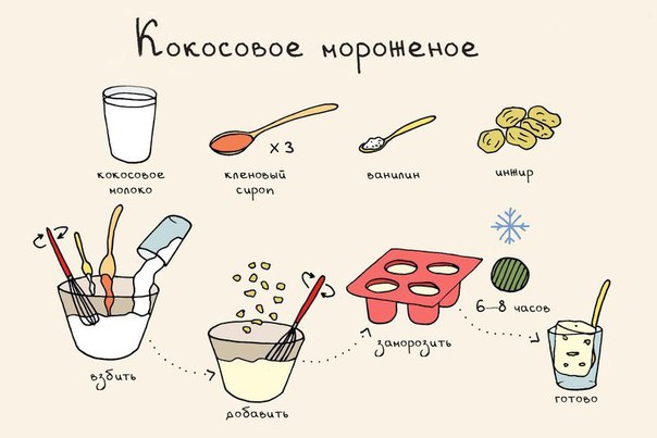 ккокосовое мор-е