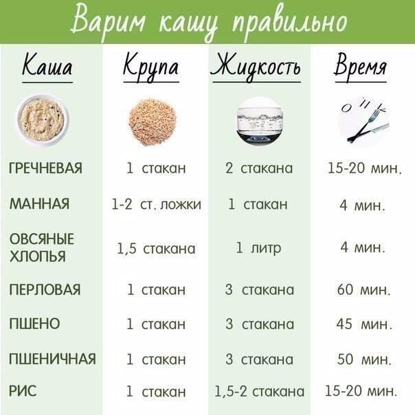 роено