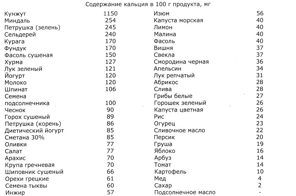 578щш7щ5