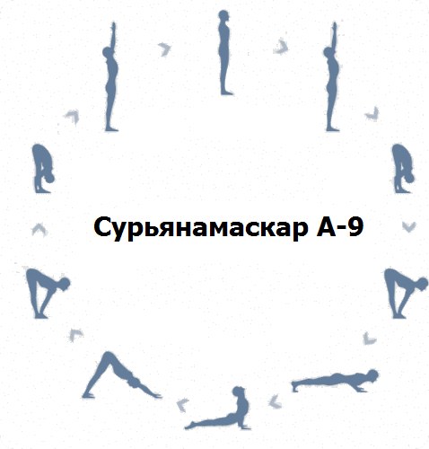 сурьяА