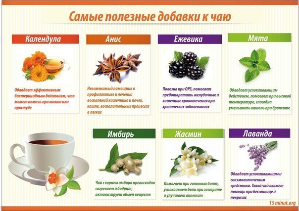добаавки к чаю