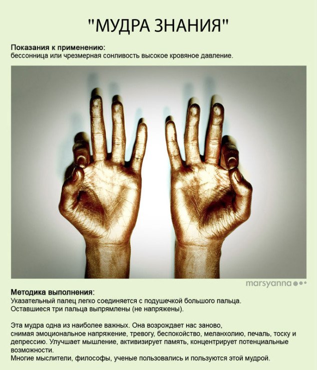 мудра знания