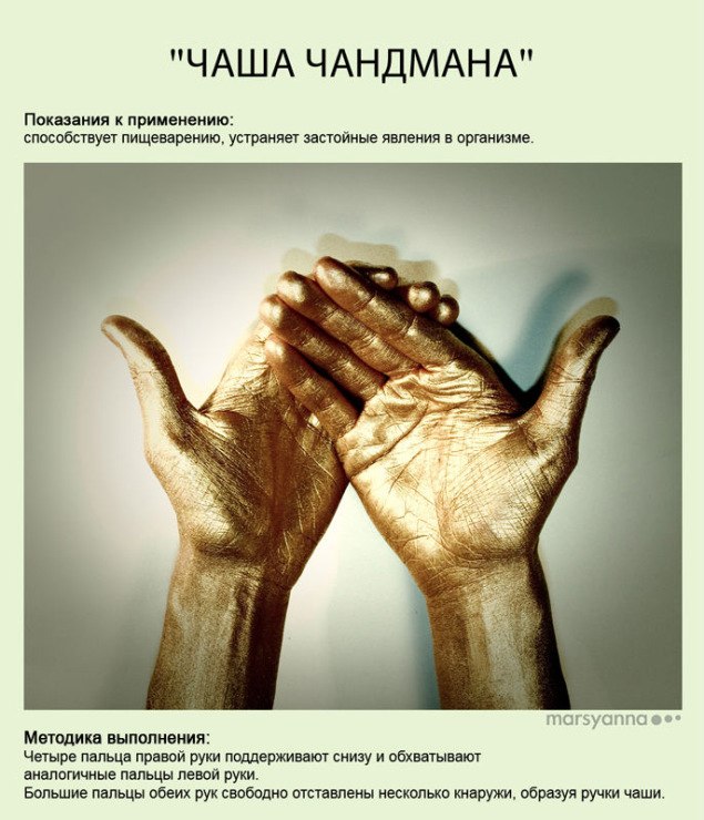 чандмана